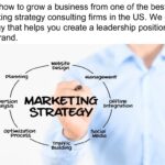 Effective Consultancy Marketing Strategies - Consultant Magazine ...